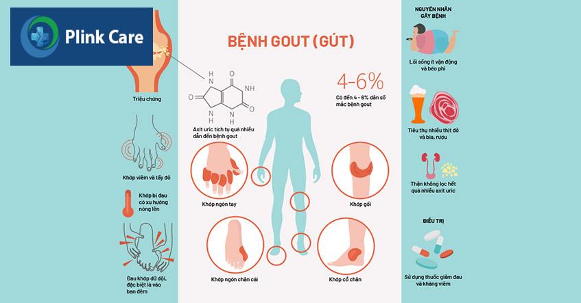 benh gout