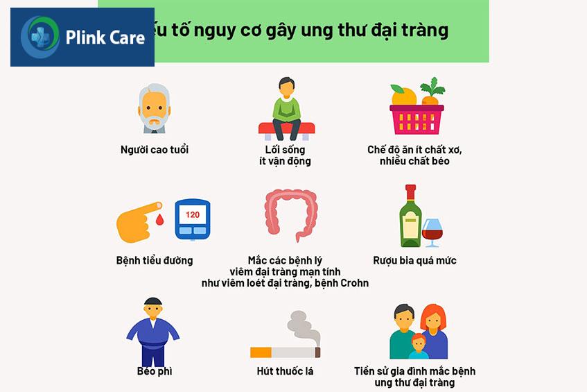 Yếu tố nguy cơ dẫn đến ung thư