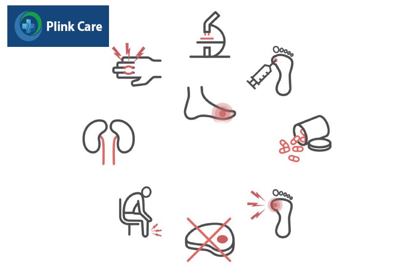 tổng quan về bệnh gout