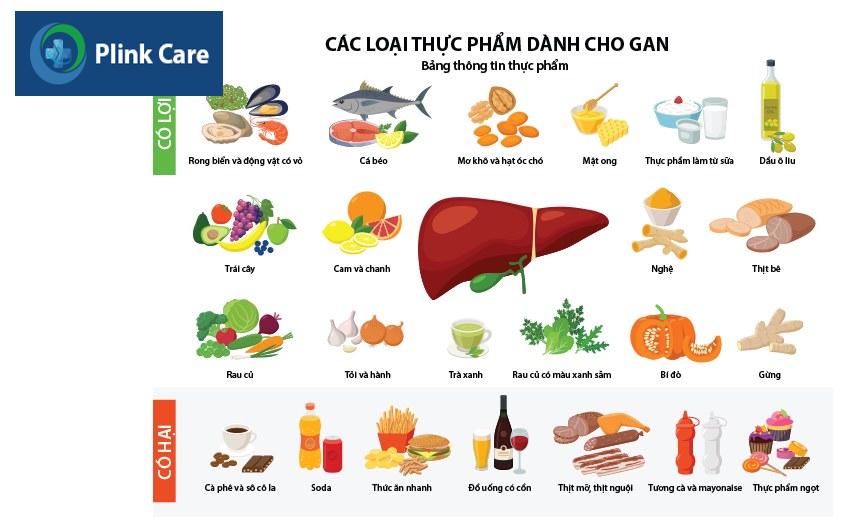 thực đơn cho người mắc bệnh viêm gan b