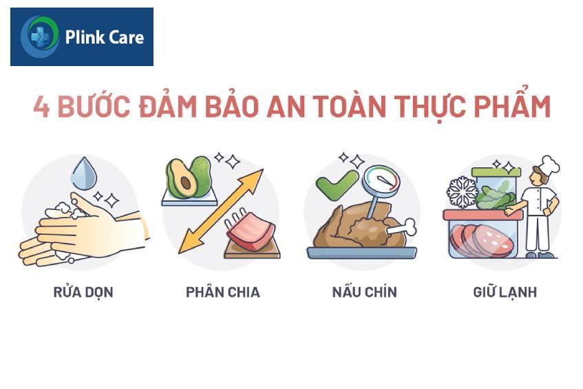 thực hiện 4 bước vệ sinh an toàn thực phẩm