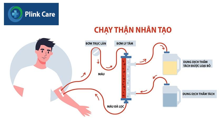 chạy thận nhân tạo là gì