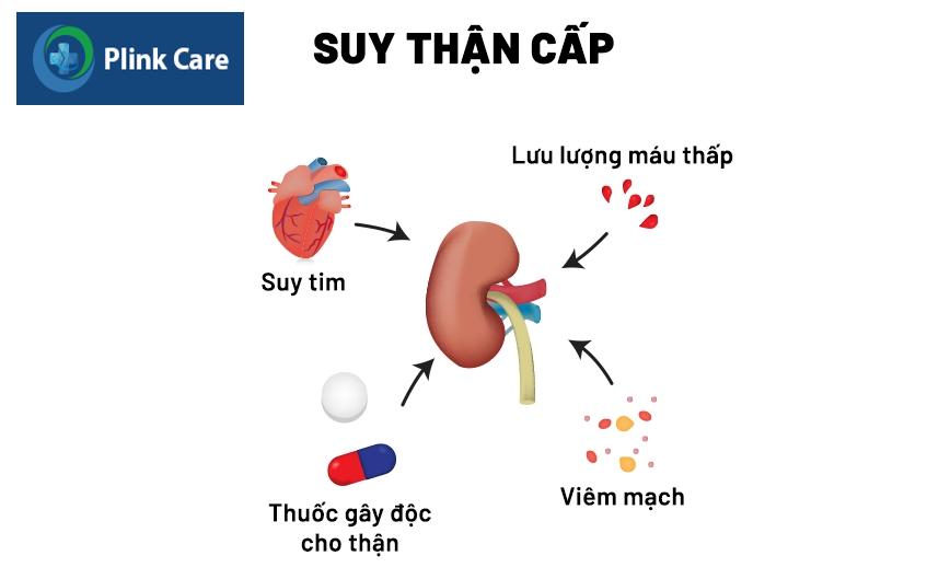 hội chứng thận hư có nguy hiểm không