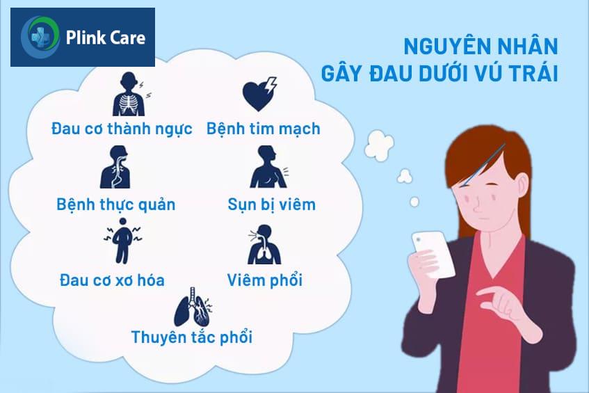 bị đau vú dưới bên trái