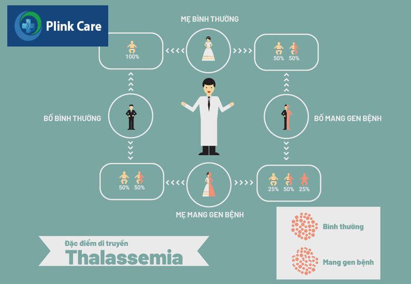 đặc điểm di truyền thalassemia