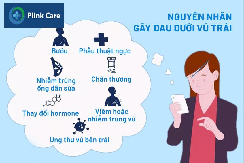 dưới vú bên trái bị đau