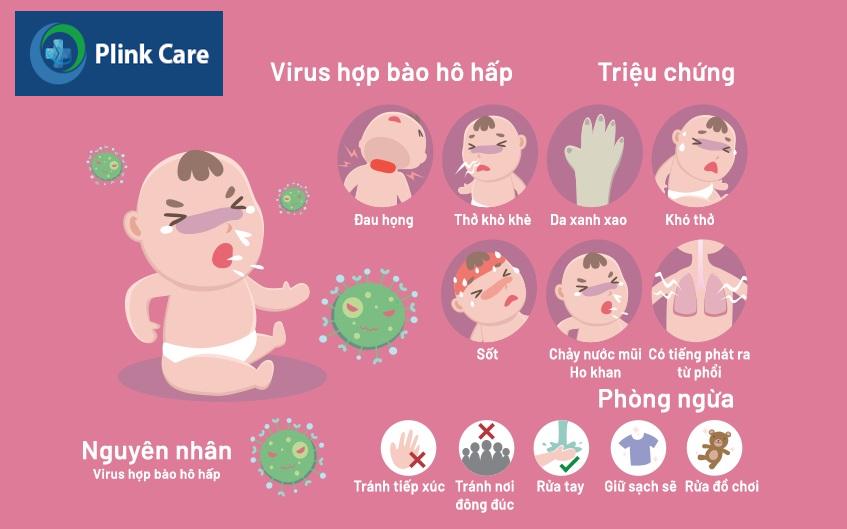 Triệu chứng của trẻ bị nhiễm RSV