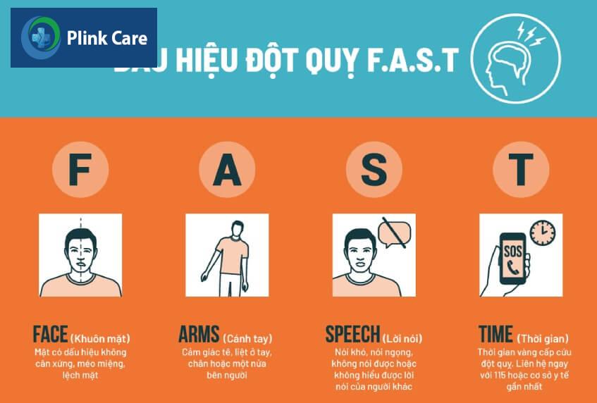 dấu hiêu đột quỵ fast