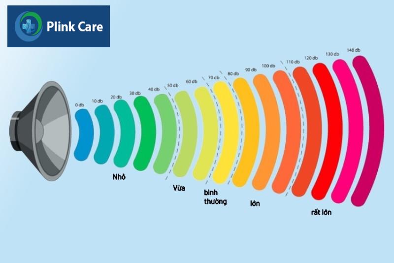 Ý nghĩa của kết quả khám thính lực