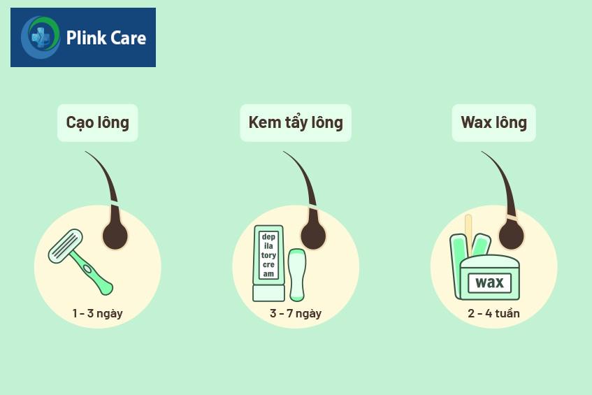 phương pháp không phải triệt lông mọi người thường nhầm lẫn