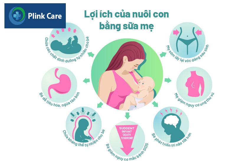 những lợi ích khi nuôi con hoàn toàn bằng sữa mẹ