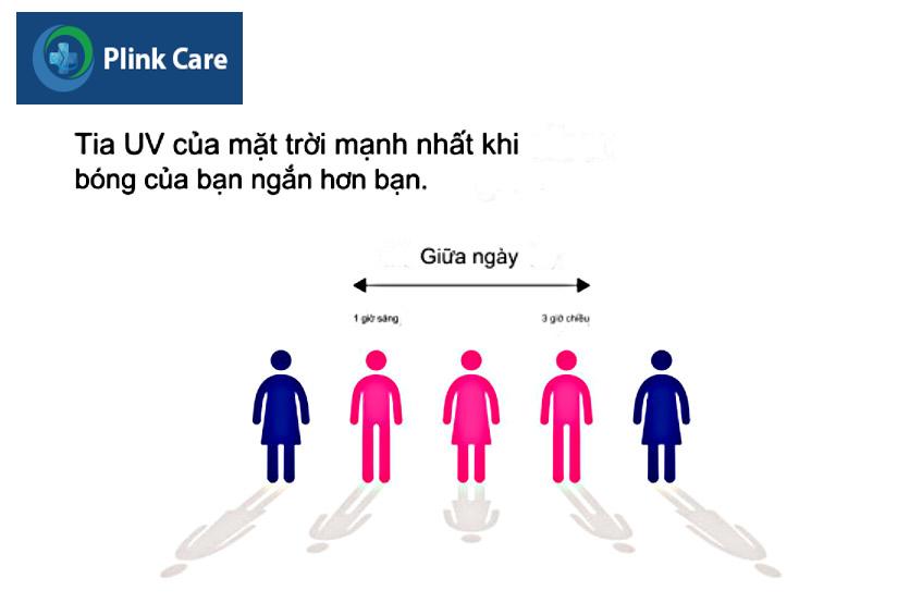tia UV của mặt trời mạnh nhất vào giữa trưa - Copy