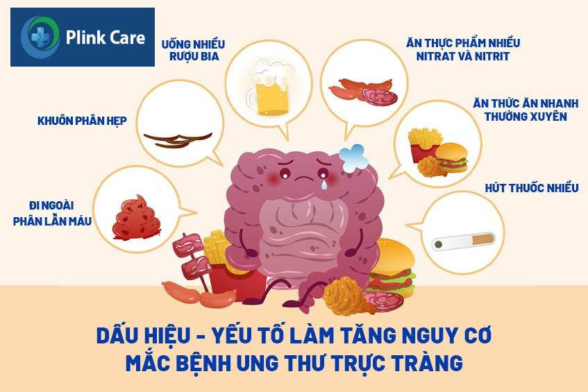 yếu tố nguy cơ ung thư trực tràng nguy hiểm