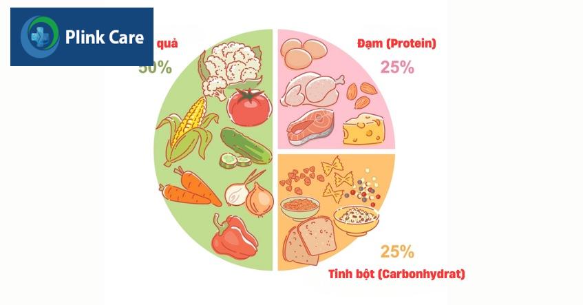 Nguyên tắc ¼ hay đĩa thức ăn cho người bệnh tiểu đường tuýp 2