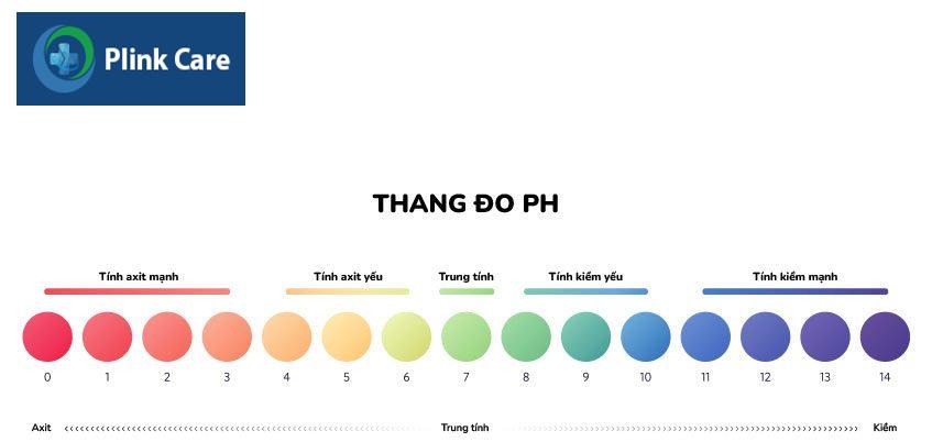 bộ kiểm tra ph âm đạo