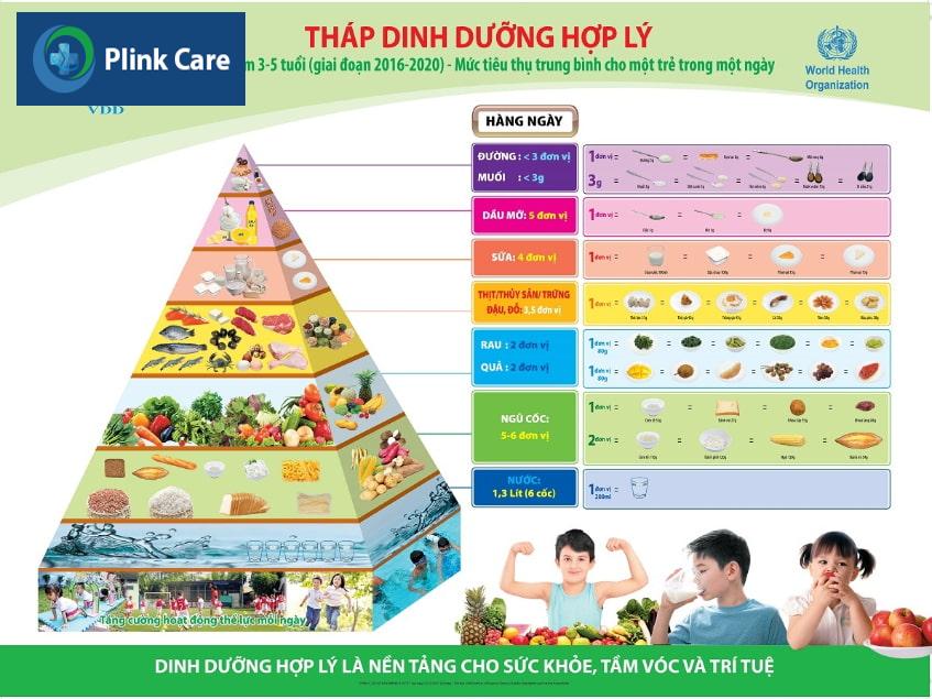 Tháp dinh dưỡng cho trẻ em từ 3 - 5 tuổi