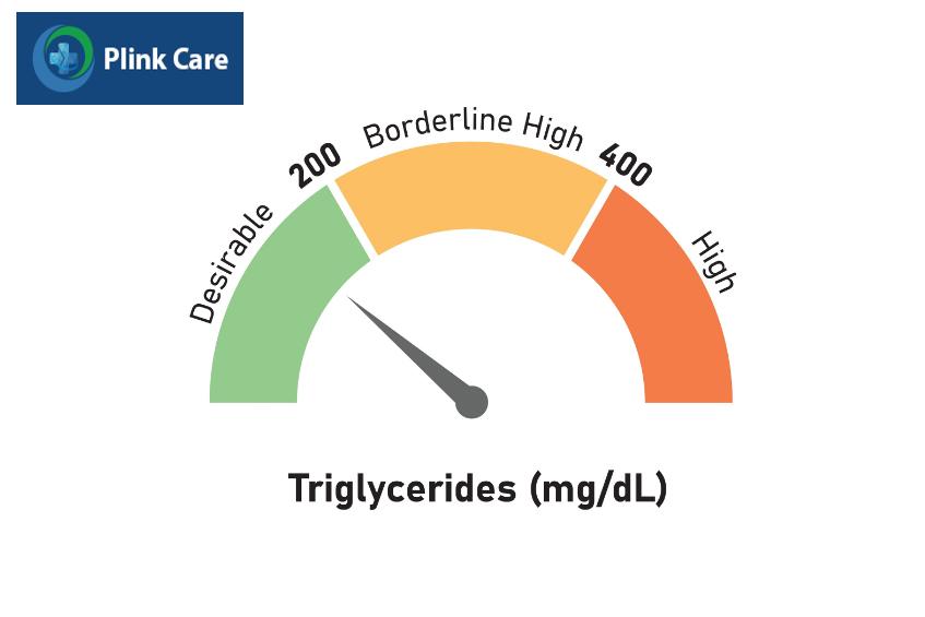Triglyceride ở người lớn từ 200mg/dL được xem là mức cao